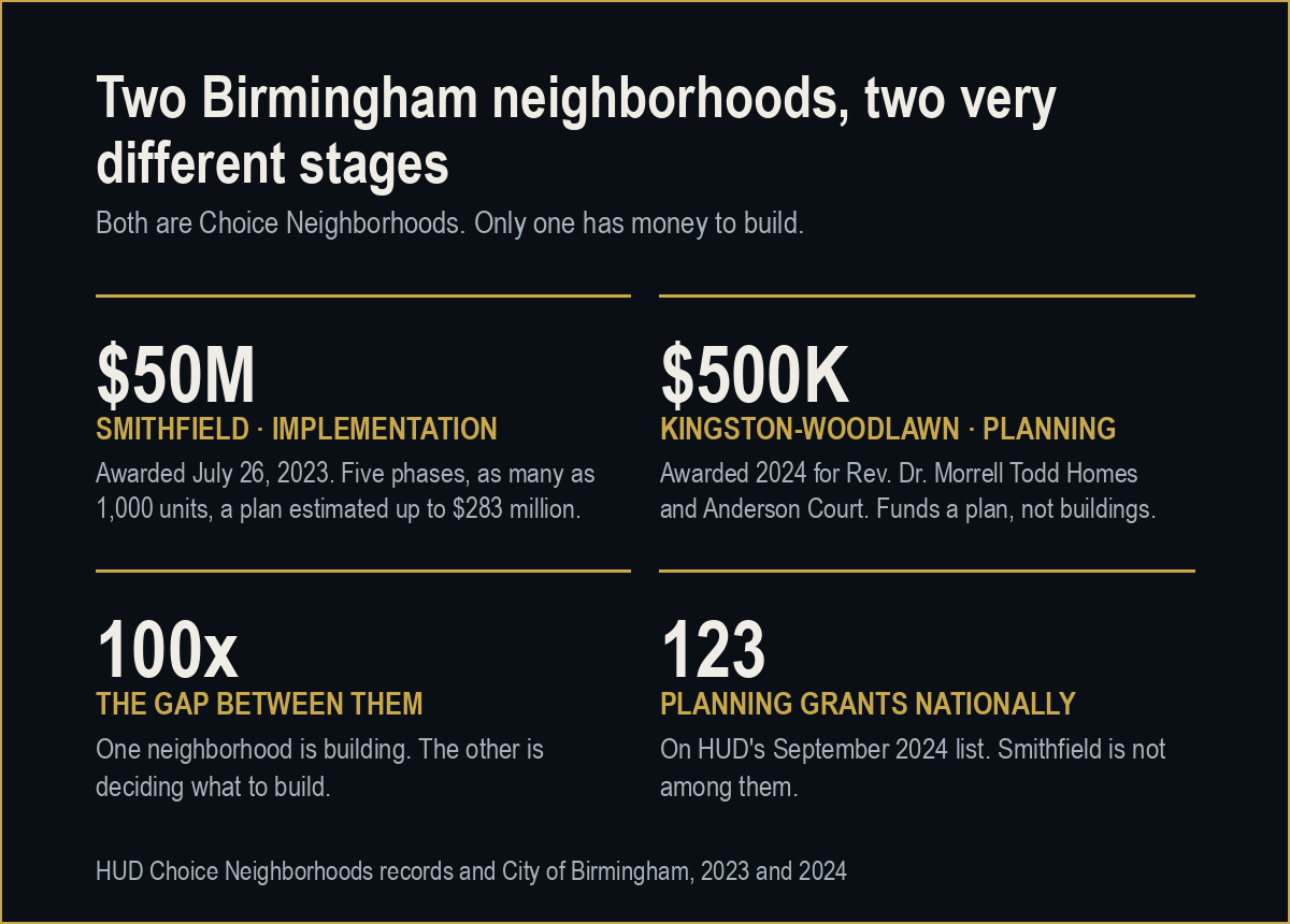 Panel comparing Smithfield's $50 million implementation grant with Kingston-Woodlawn's $500,000 planning grant.
